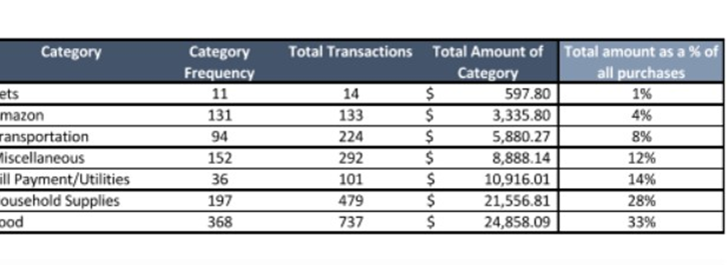 More Than 1,000 Connecticut Residents Benefit from the Connecticut United Ways COVID-19 Response Fund